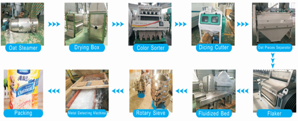 завод по переработке овса